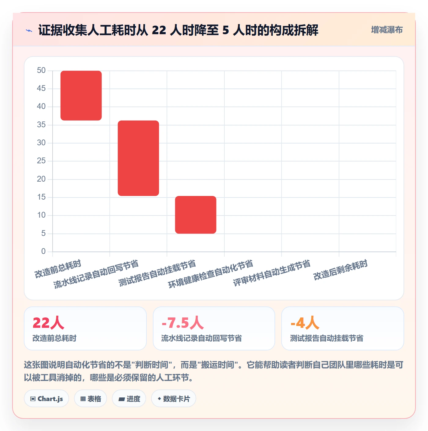 节点验收落地方案:研发团队开展里程碑的协同管理案例解析