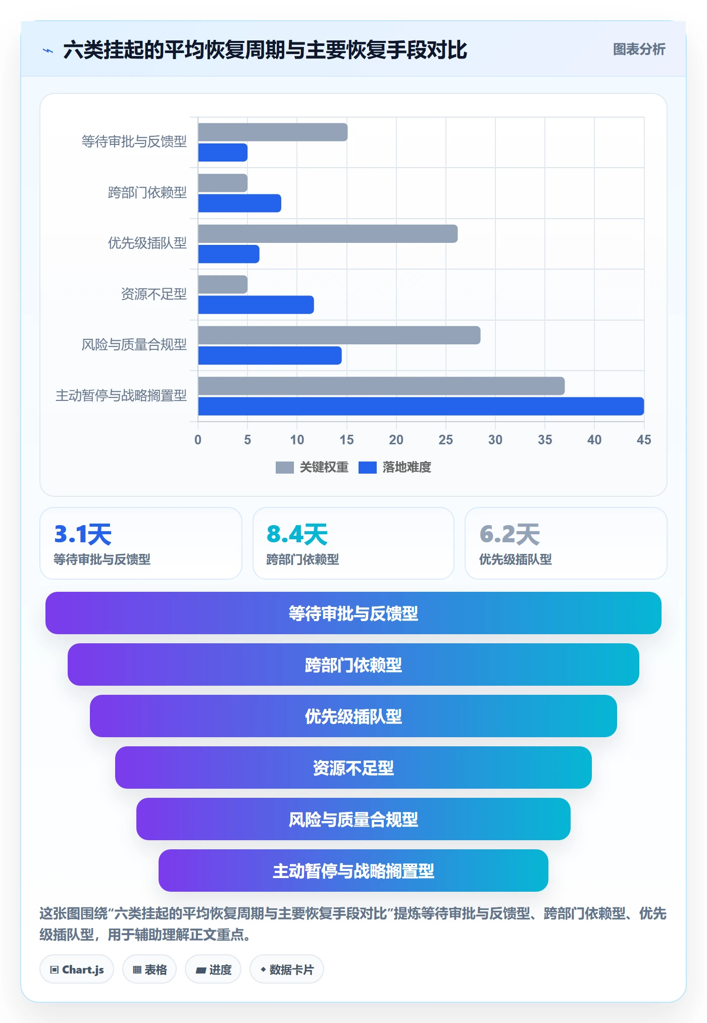 挂起管理方法大全:企业管理者任务执行最佳实践落地清单