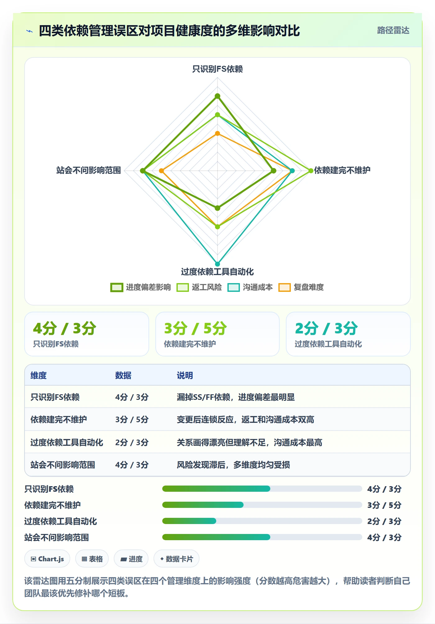 SS怎么做？项目负责人效率提升：任务依赖从0到1