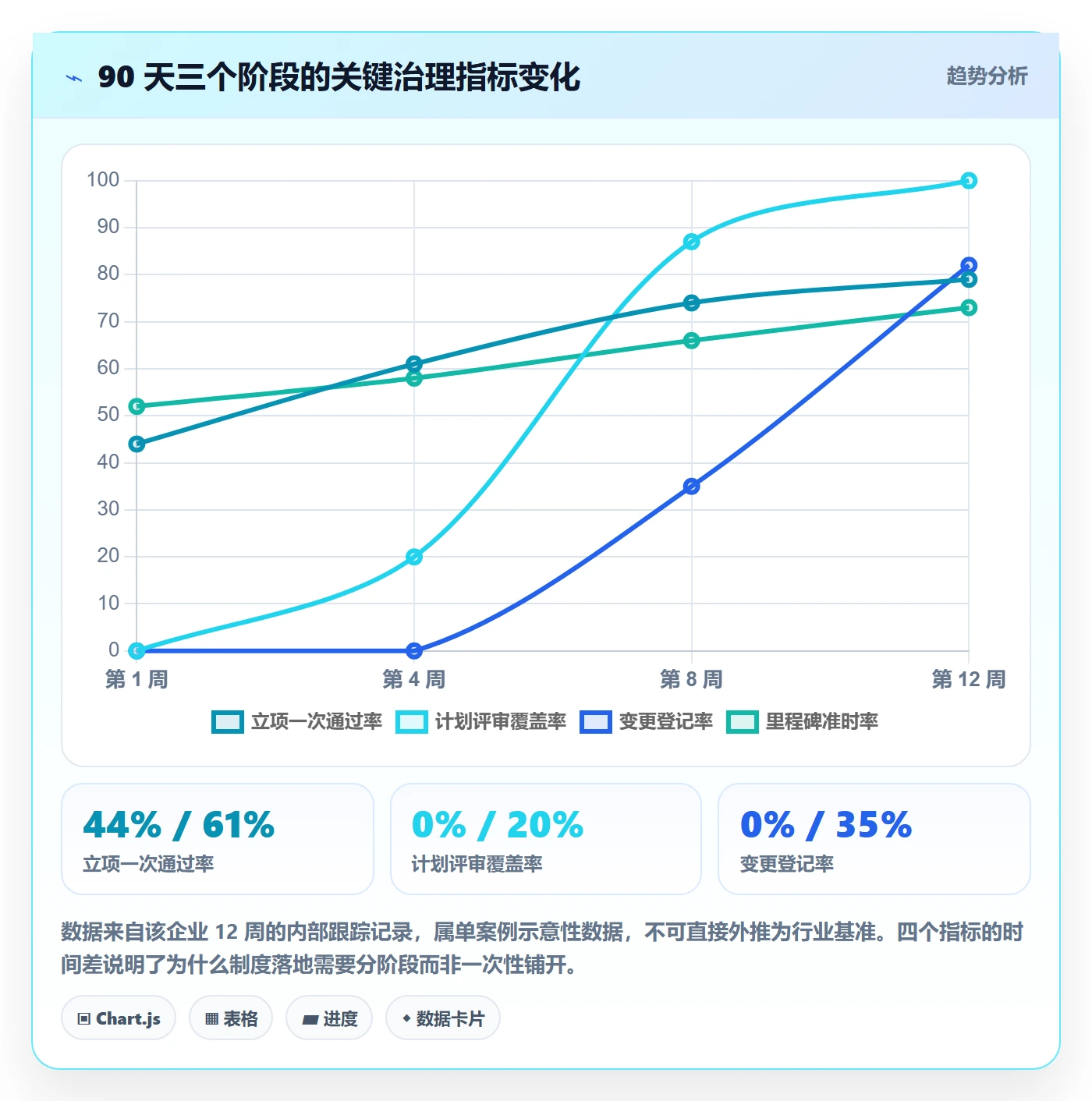 项目计划管理指南：管理层如何做好项目规划，制度设计全流程
