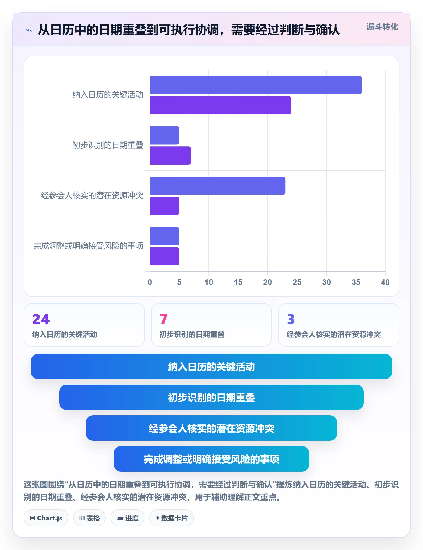 计划安排最佳实践:PMO日历视图入门指南,常见问题
