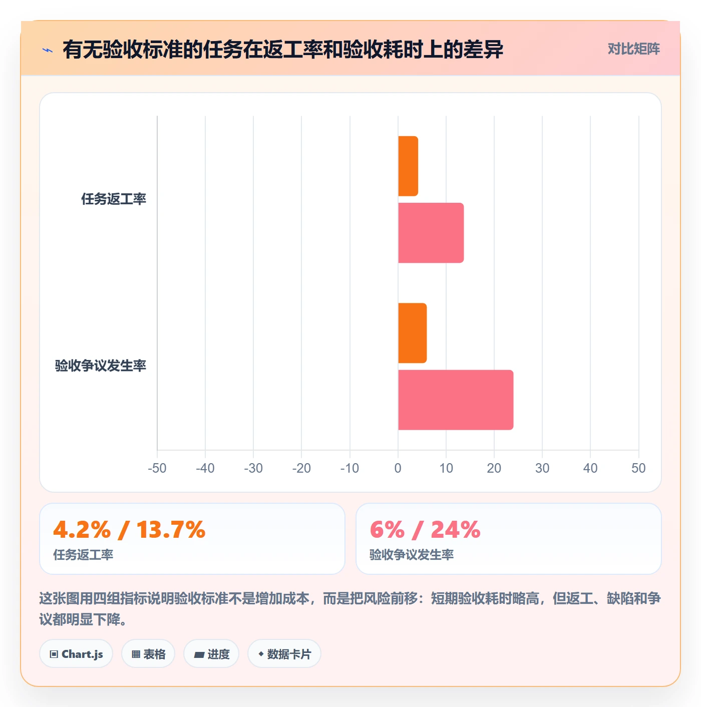 验收最佳实践：研发团队任务验收风险控制，常见问题