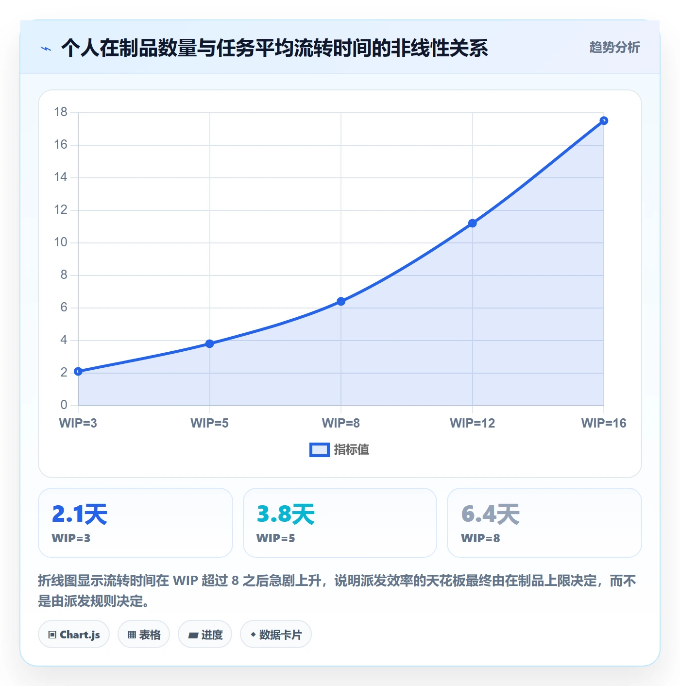 派发实操方法:研发团队提升任务分派效率的效率提升方法与模板