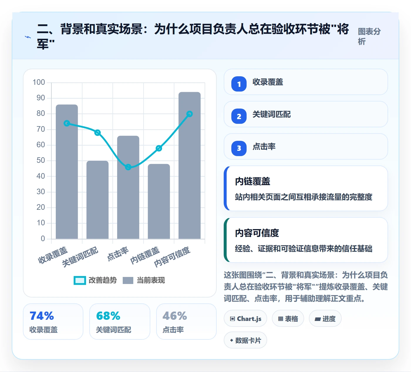 二、背景和真实场景:为什么项目负责人总在验收环节被"将军"