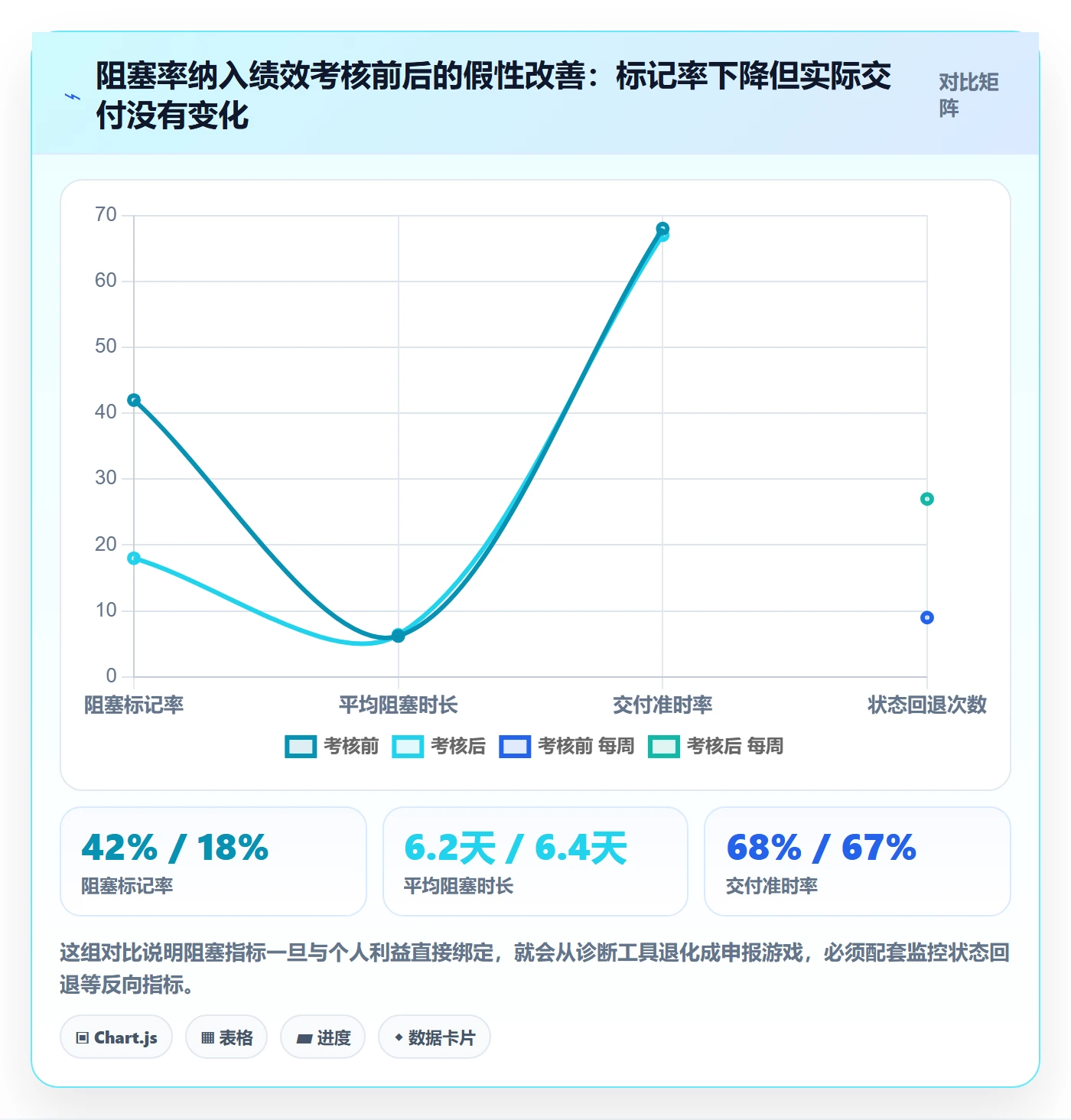 任务执行阻塞教程:实施团队数据分析,避坑指南