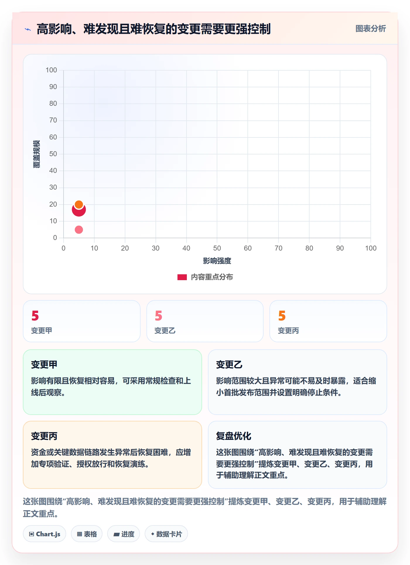 上线实操方法:项目负责人提升发布管理效率的风险控制方法与模板