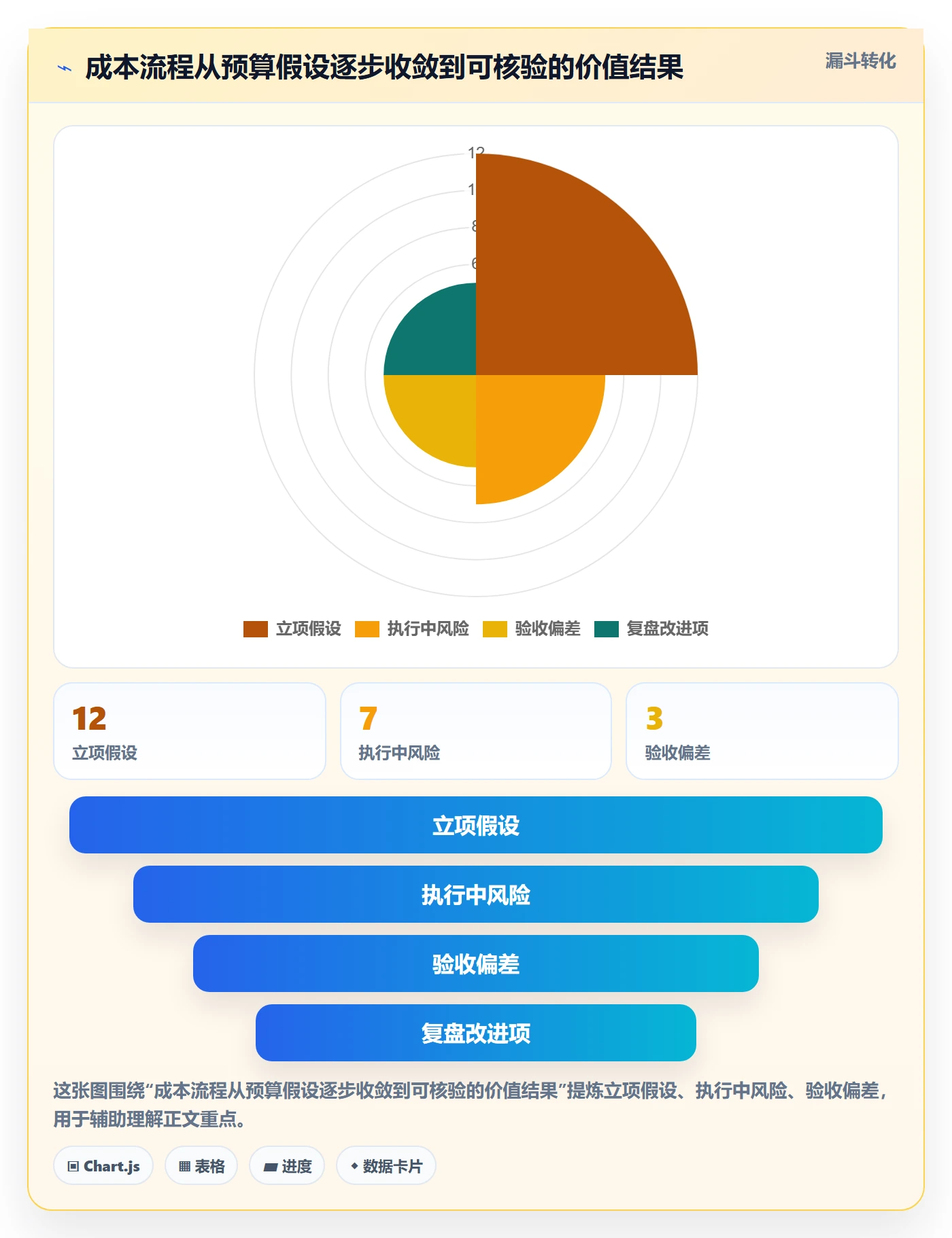 成本管理费用全流程:产品经理效率提升与一文讲清