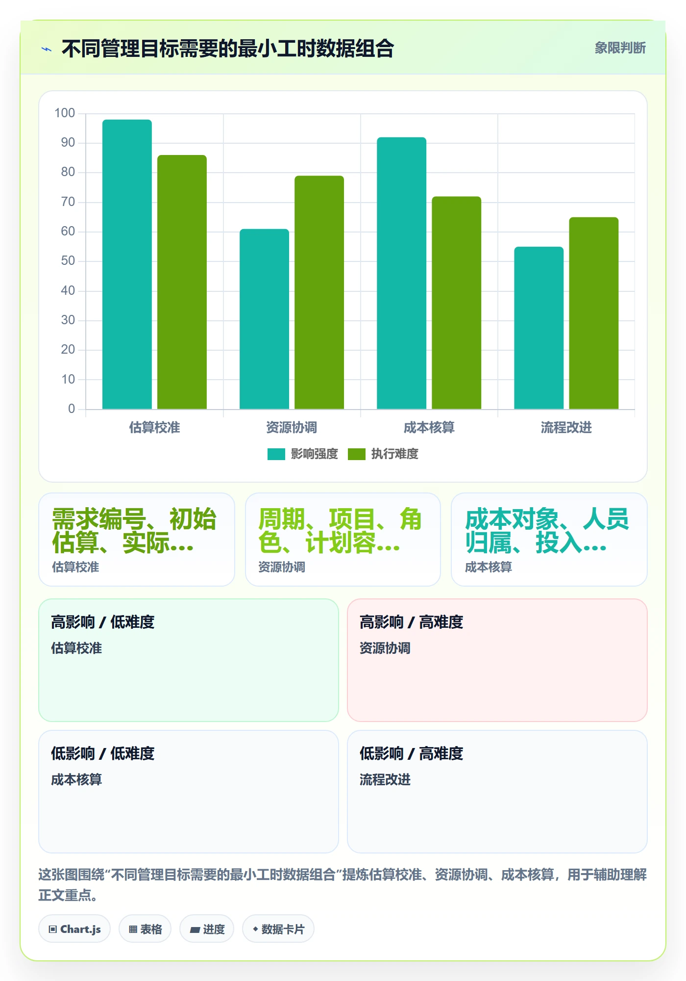 项目工时落地方案：产品经理开展工时表的制度设计案例解析