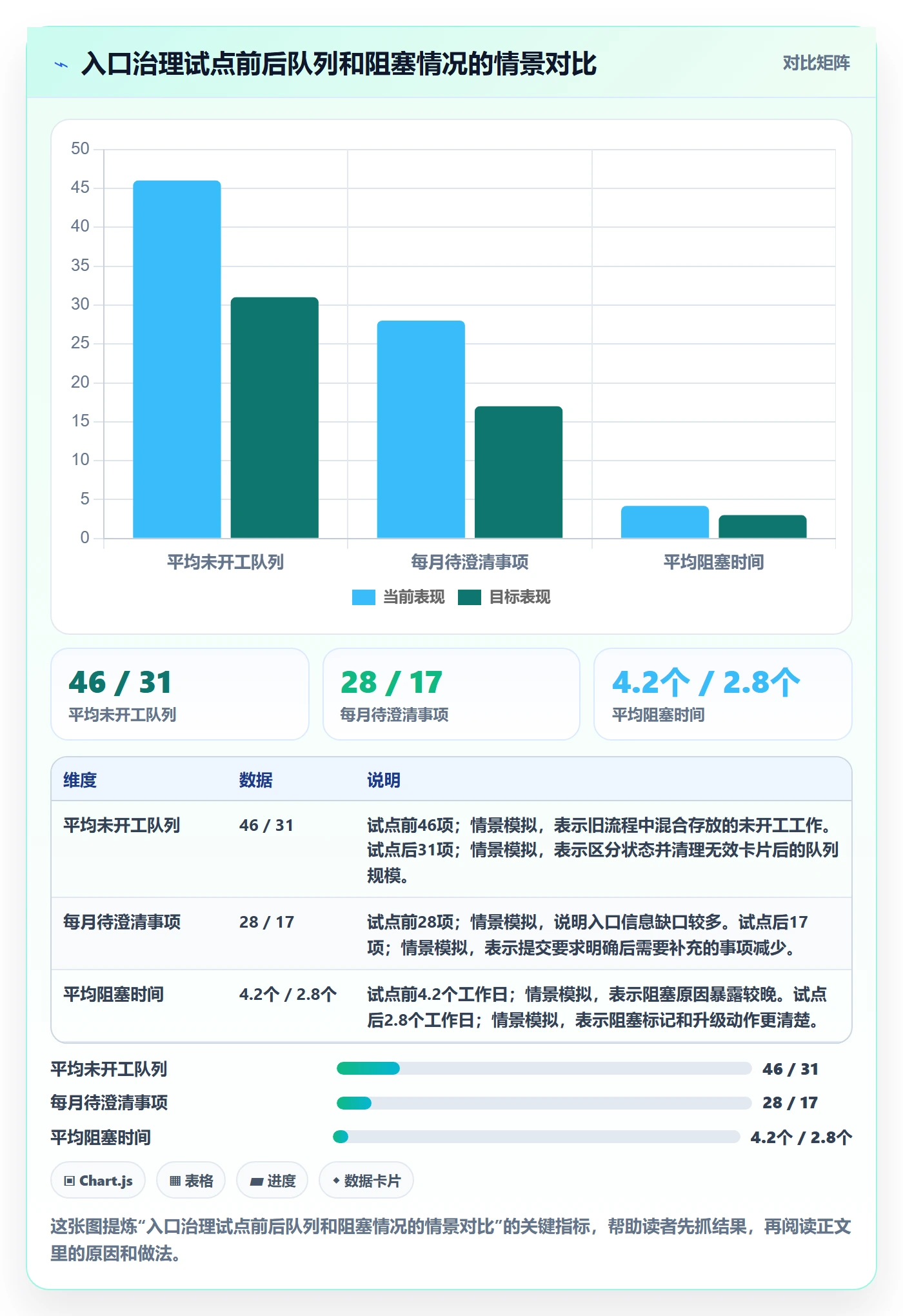 待处理怎么做?企业管理者落地方案:看板从0到1