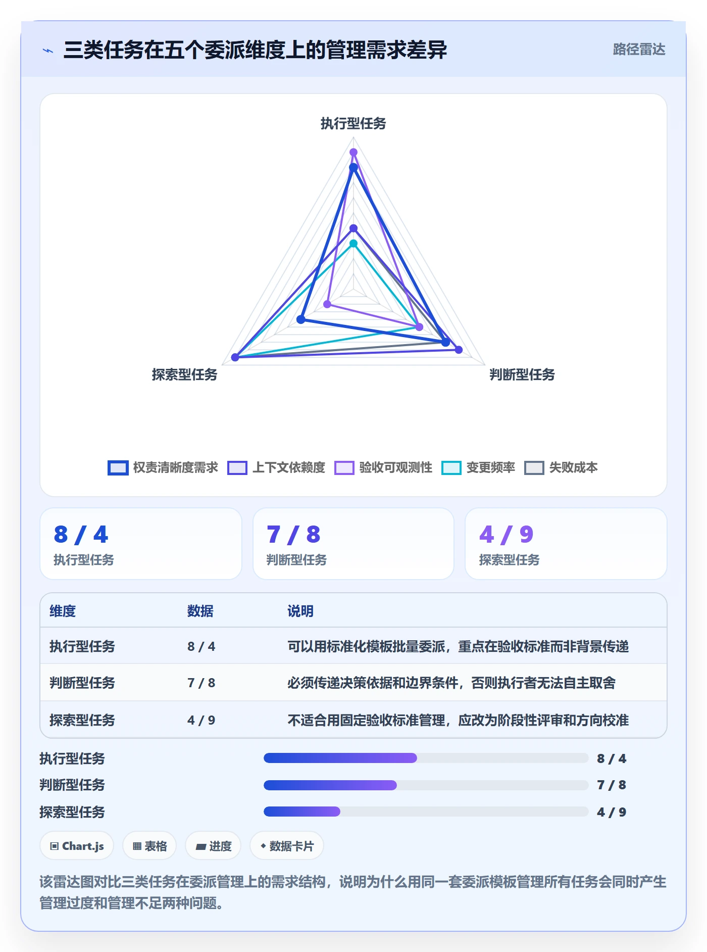 任务分派如何做好委派?PMO协同管理与操作步骤