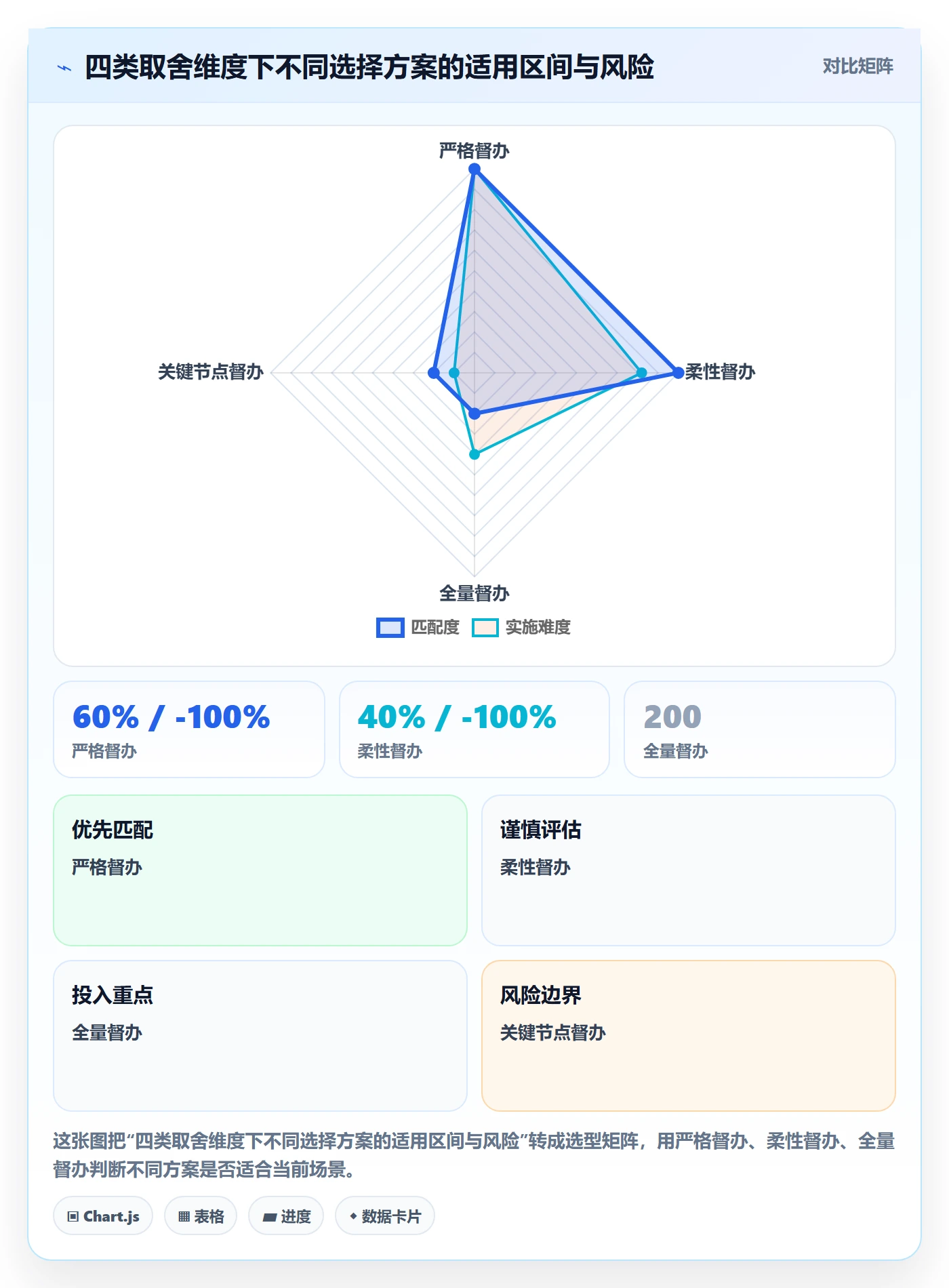 督办流程与规范:企业管理者任务提醒协同管理关键指标