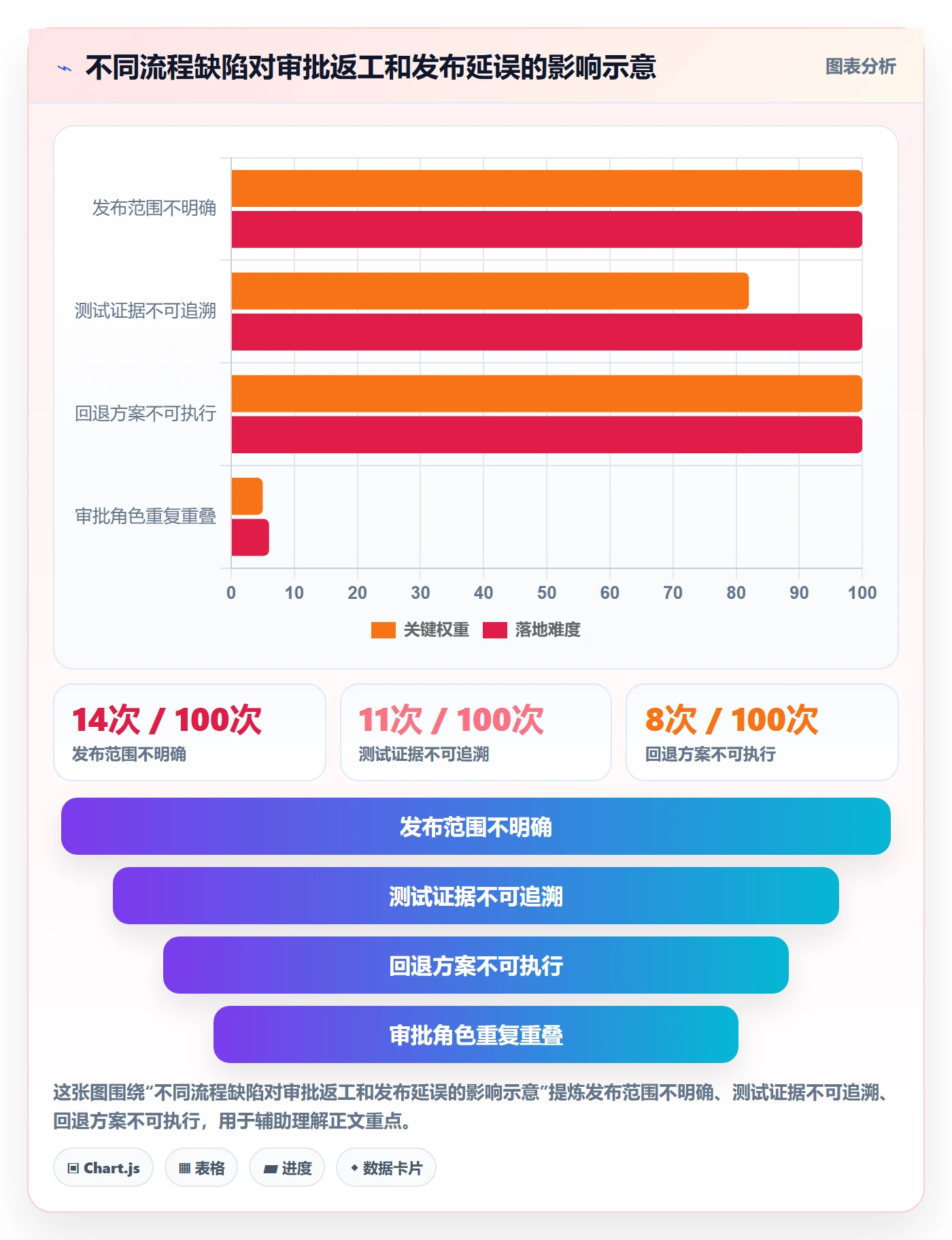发布管理发布审批教程：研发团队落地方案，避坑指南