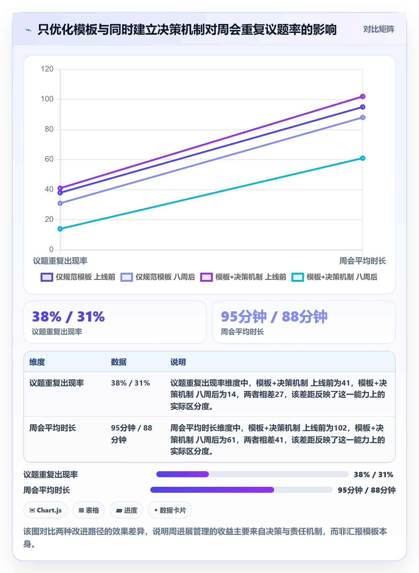 周进展管理指南：企业管理者如何做好进度跟踪，协同管理全流程