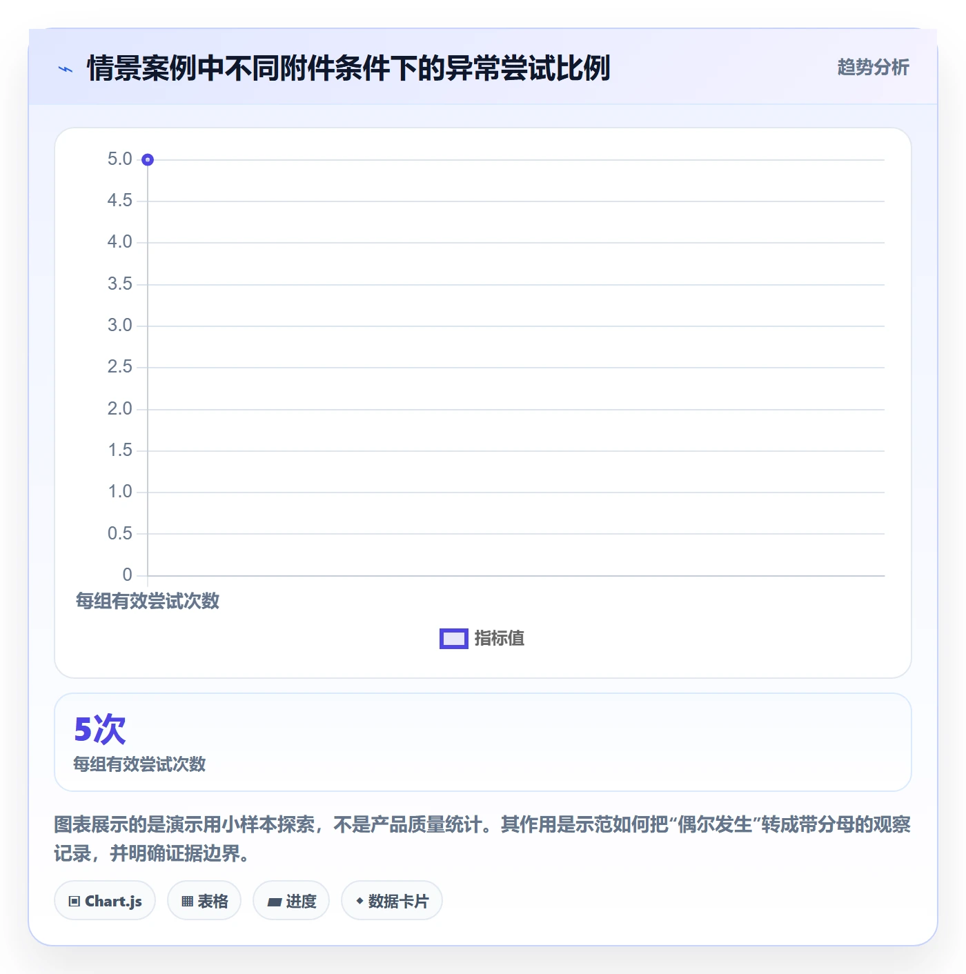 复现步骤实操方法:产品经理提升Bug / 缺陷效率的最佳实践方法与模板