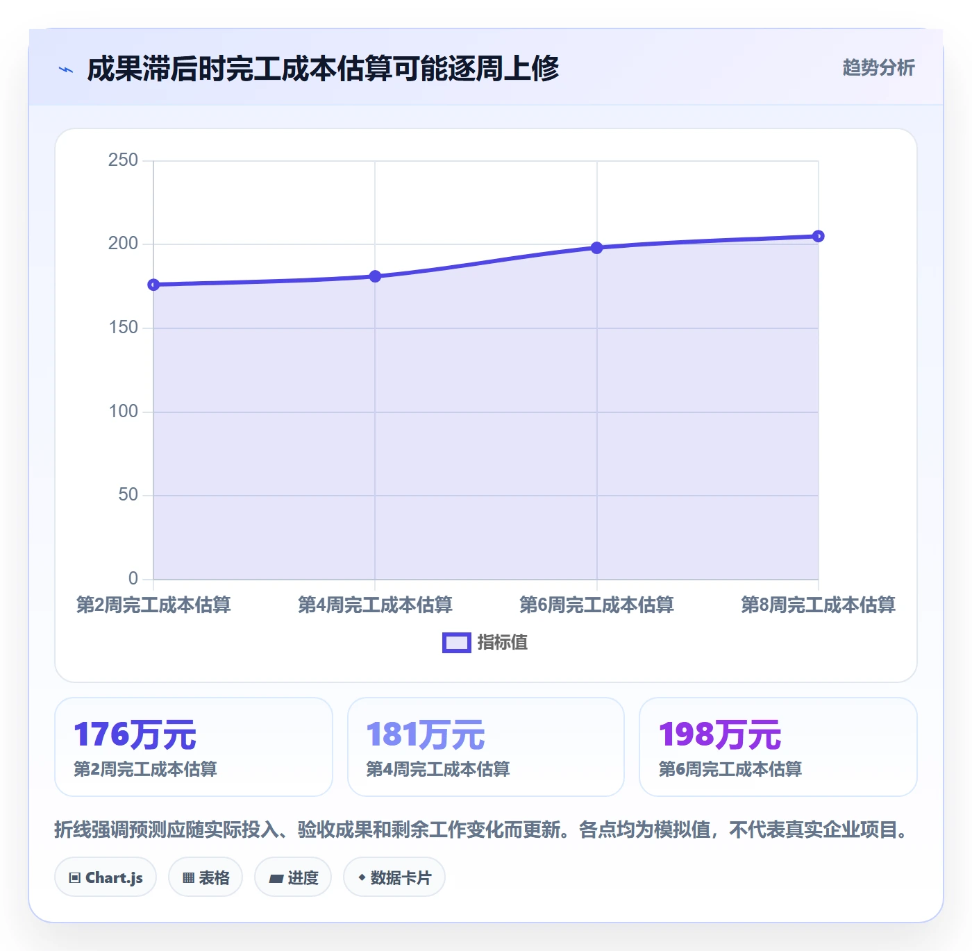 人力成本管理指南：项目成员如何做好成本管理，风险控制全流程