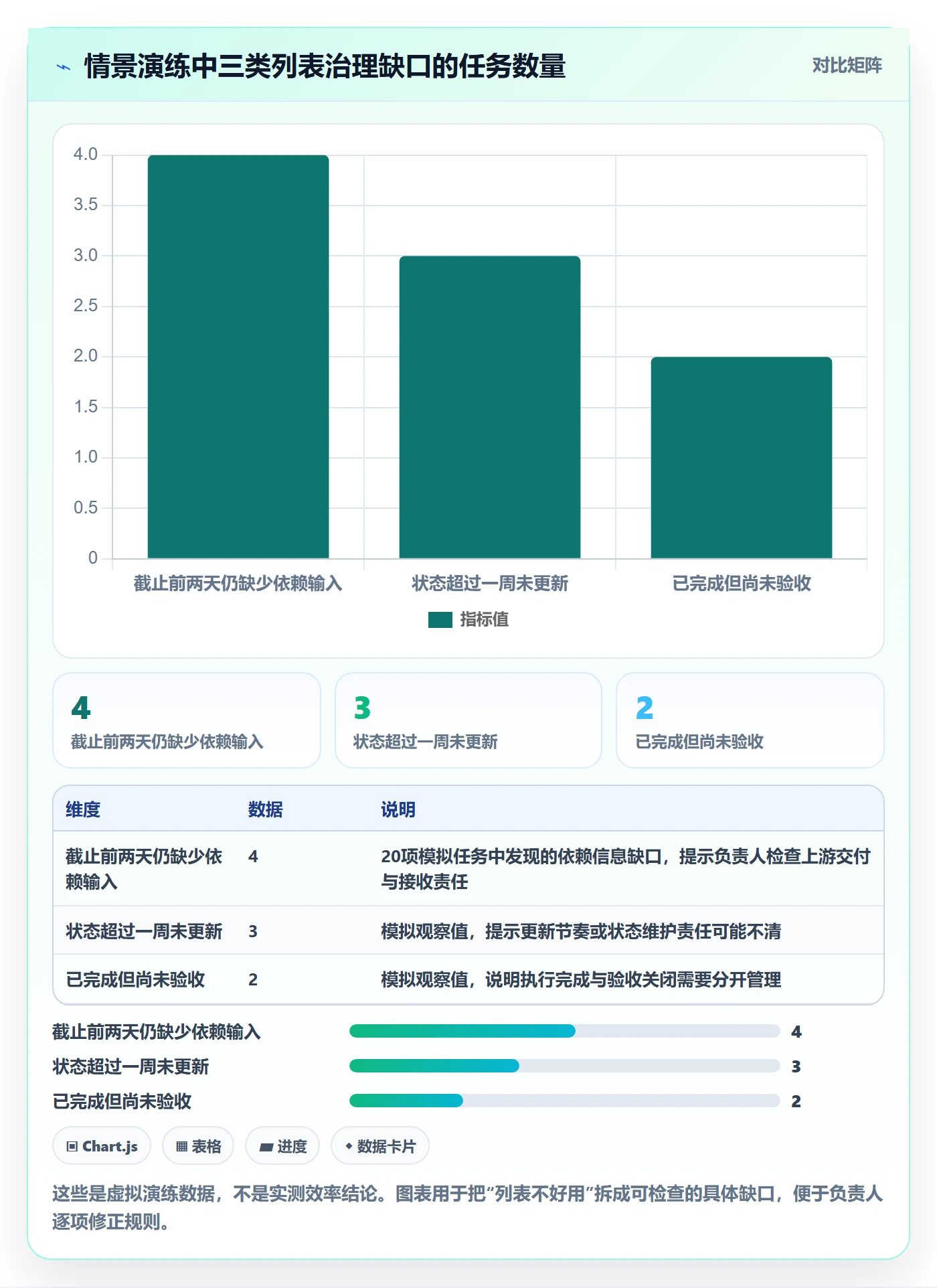 列表视图任务列表全流程:项目负责人实操方法与一文讲清