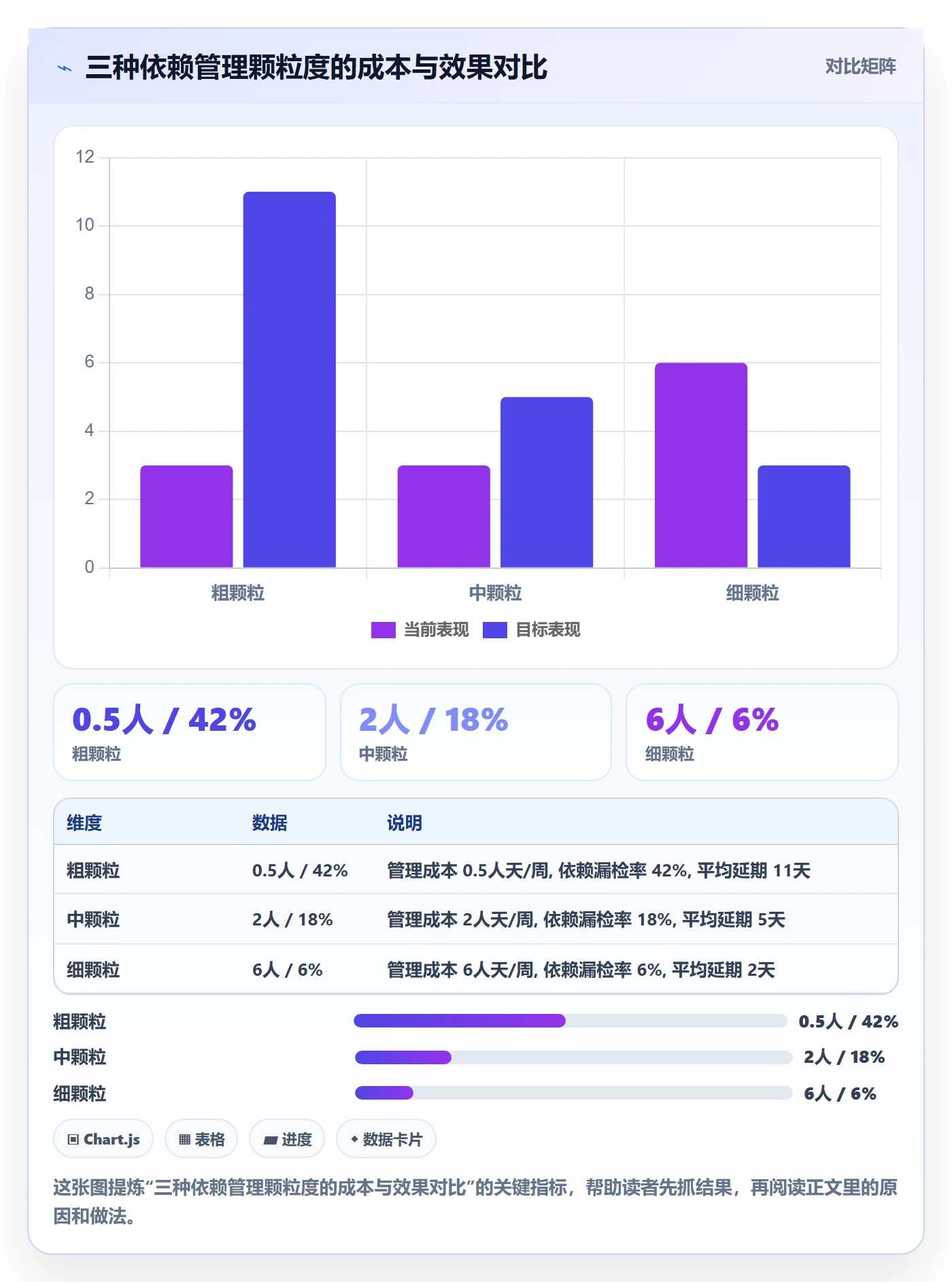 FF管理指南:企业管理者如何做好任务依赖,协同管理全流程