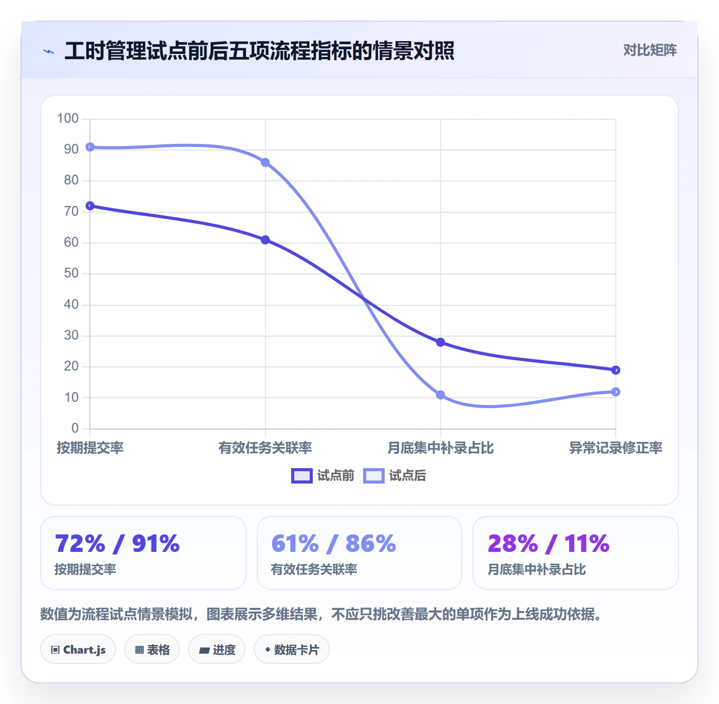 填报工时管理指南:实施团队如何做好工时管理,流程优化全流程