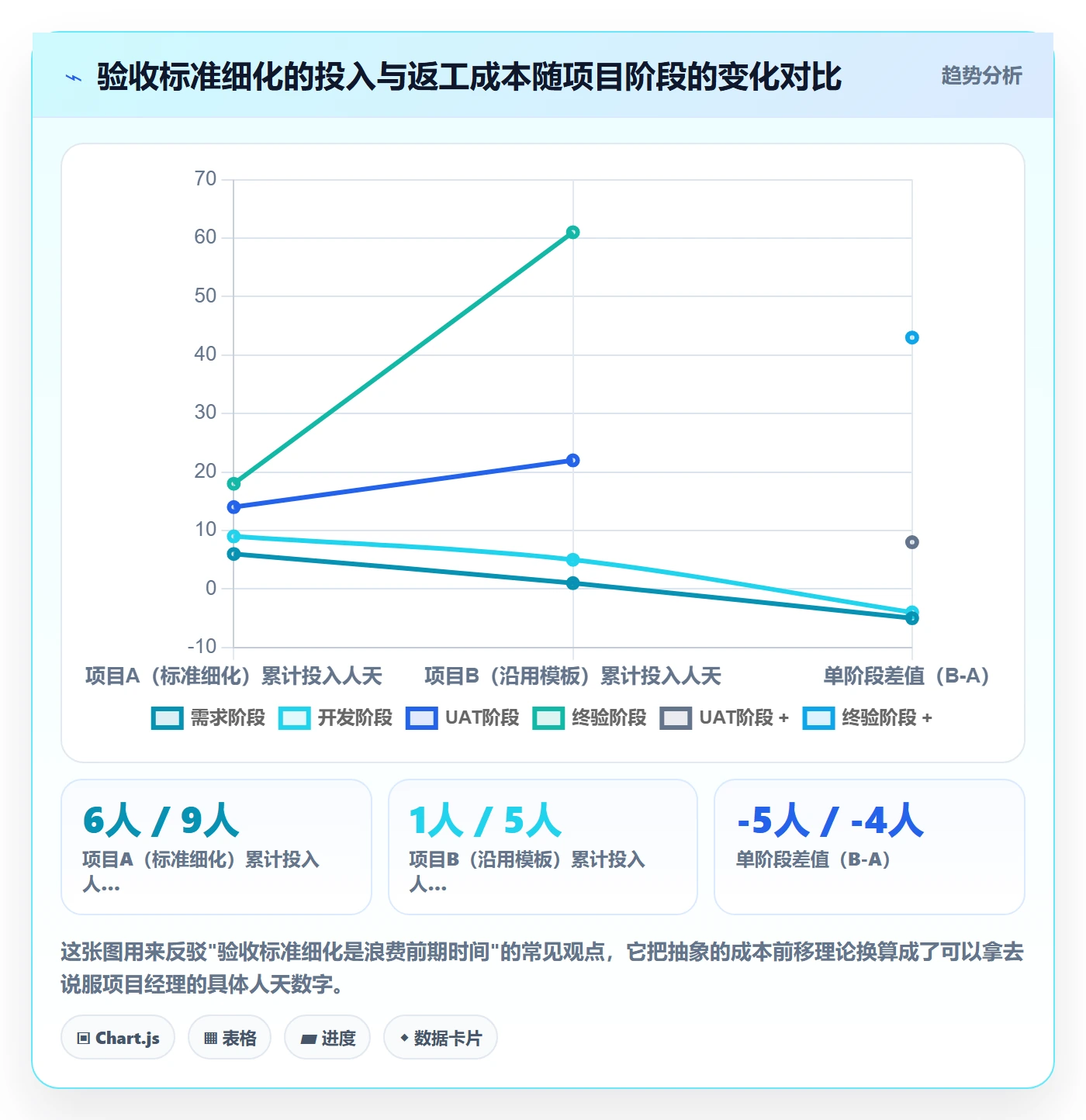 任务验收验收教程:实施团队实操方法,避坑指南