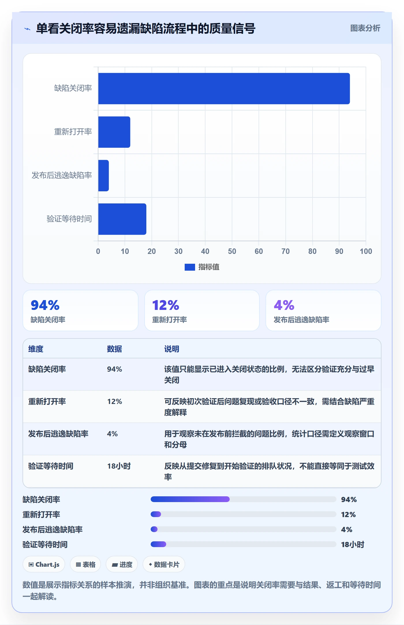 Bug / 缺陷验证教程:企业管理者流程优化,避坑指南