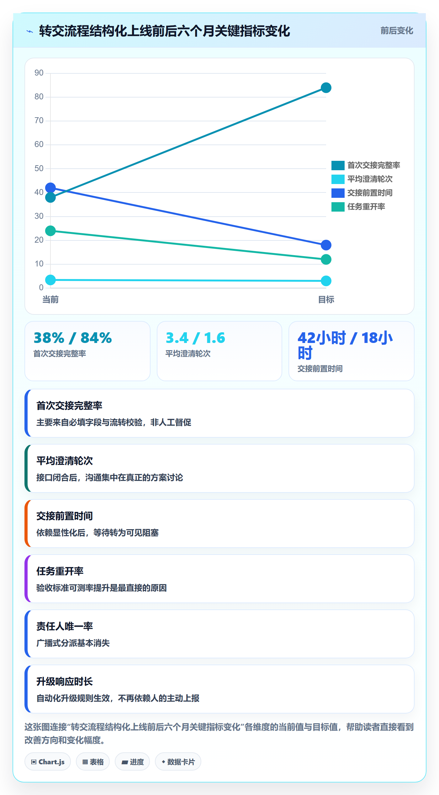 转交流程与规范:企业管理者任务分派最佳实践关键指标