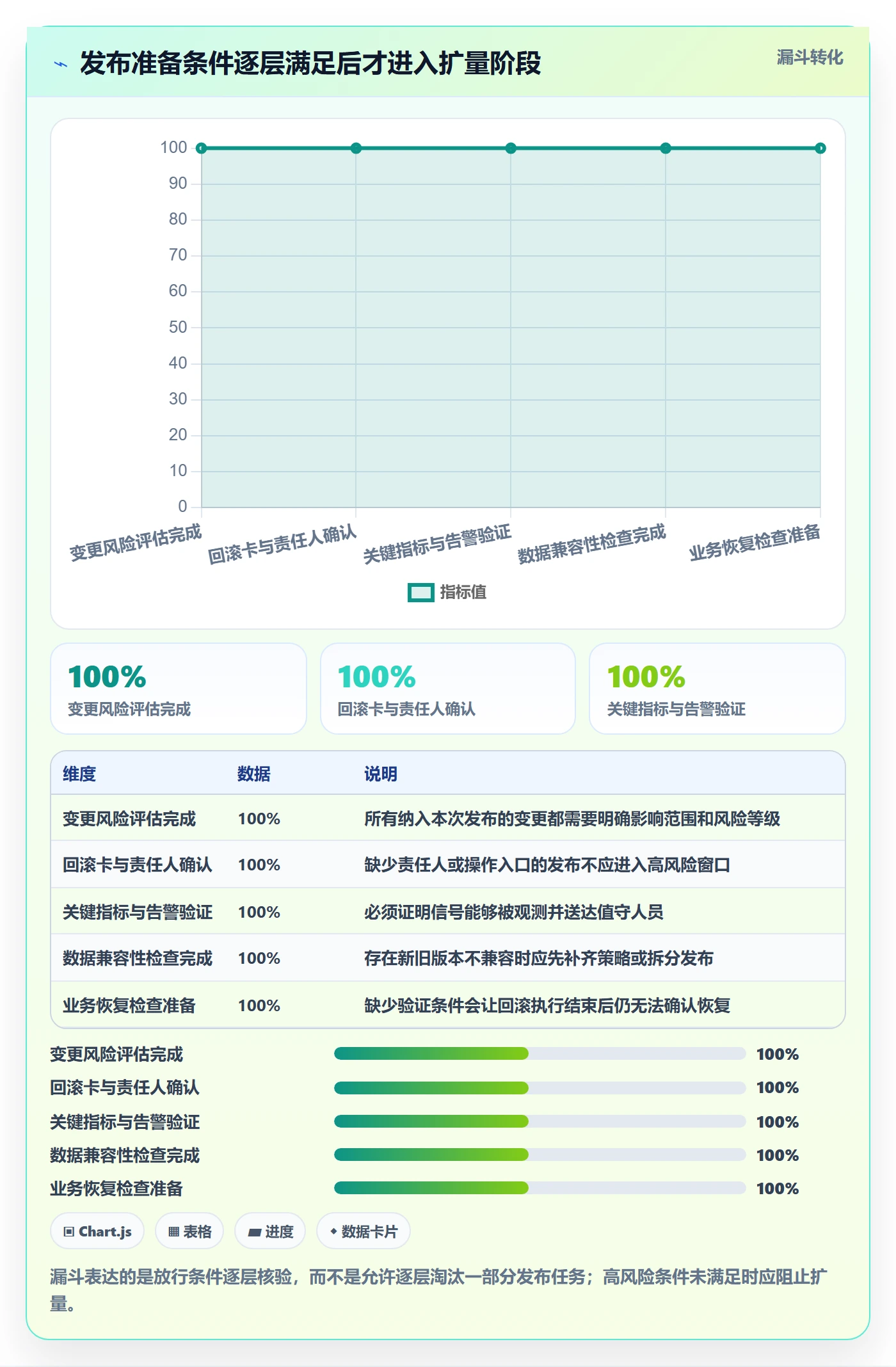 回滚流程与规范:项目经理发布管理落地方案关键指标