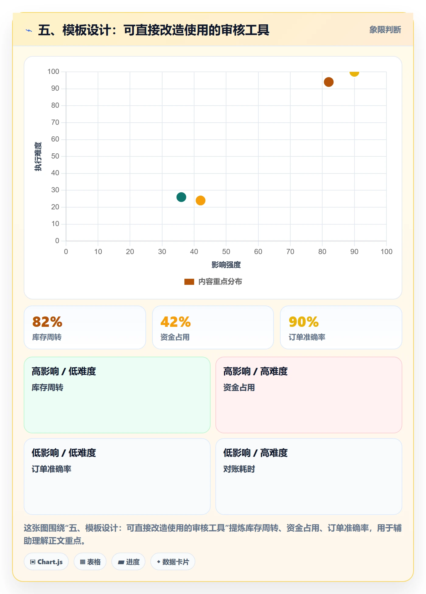 五、模板设计：可直接改造使用的审核工具