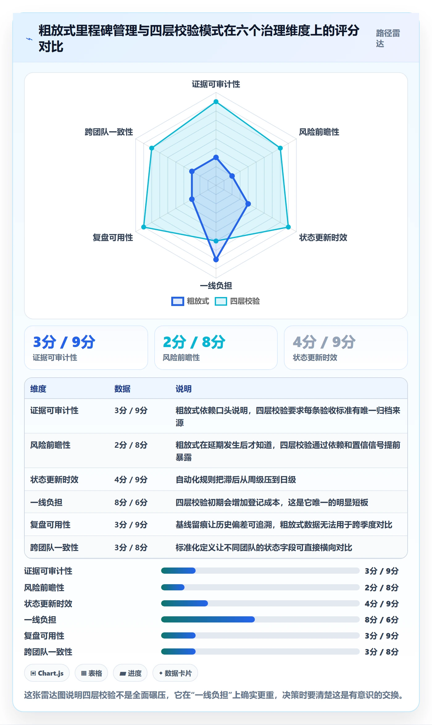 里程碑节点状态教程：项目经理落地方案，避坑指南