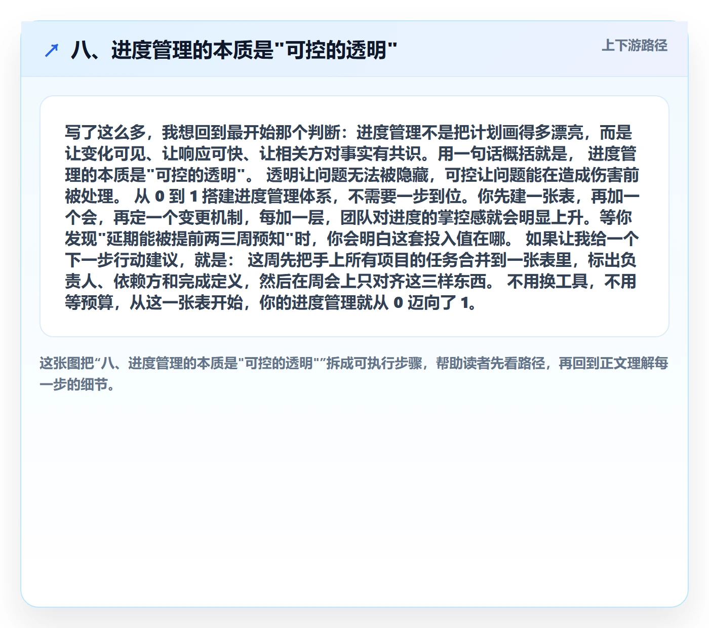 八、进度管理的本质是"可控的透明"