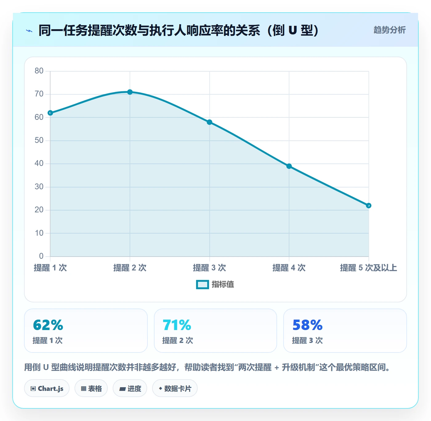 提前提醒管理指南：项目经理如何做好任务提醒，入门指南全流程