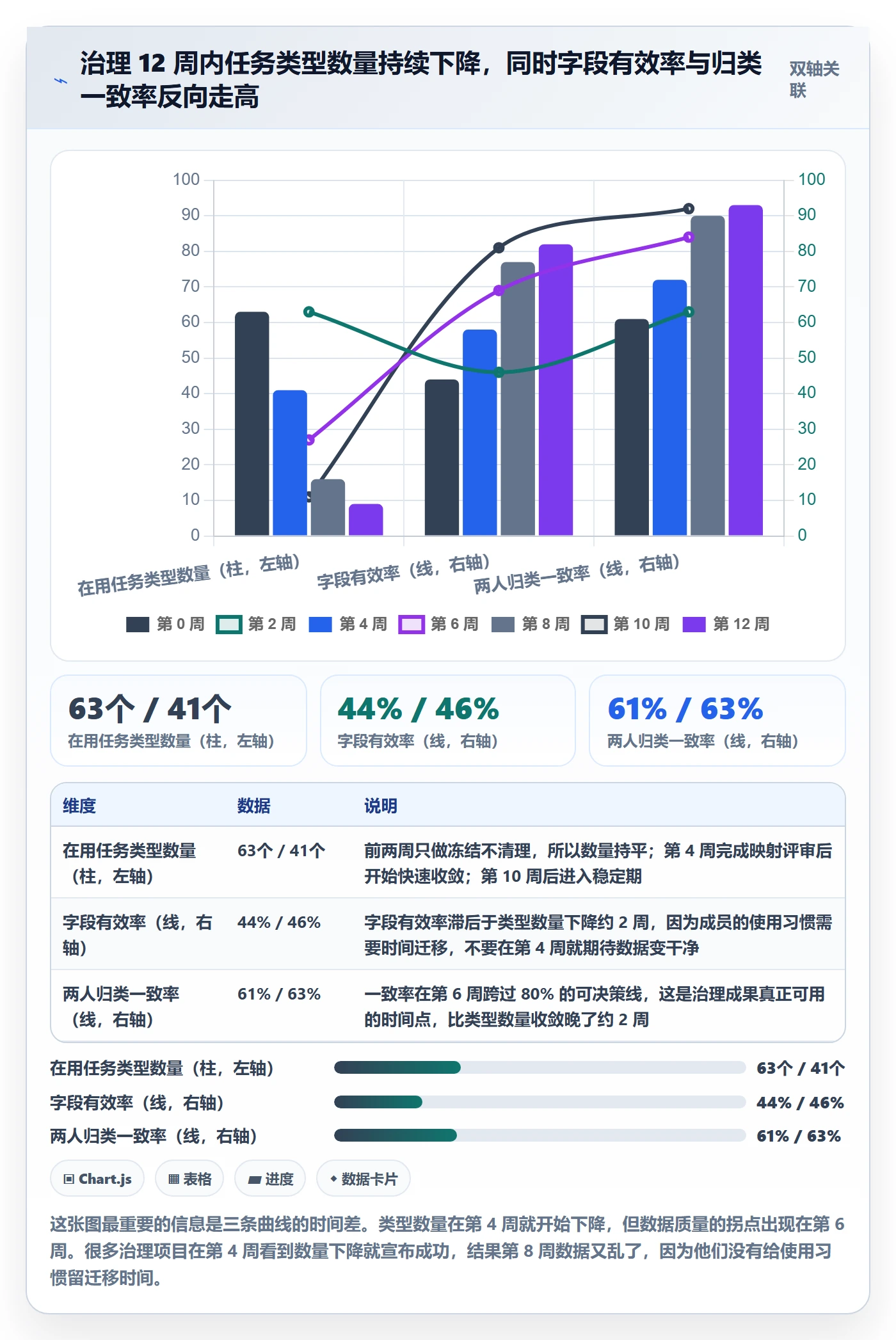 任务类型管理方法大全:项目经理任务属性效率提升落地清单