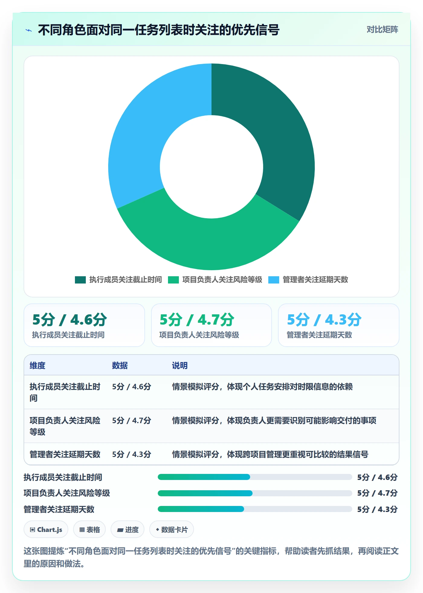 排序怎么做？企业管理者最佳实践：列表视图从0到1