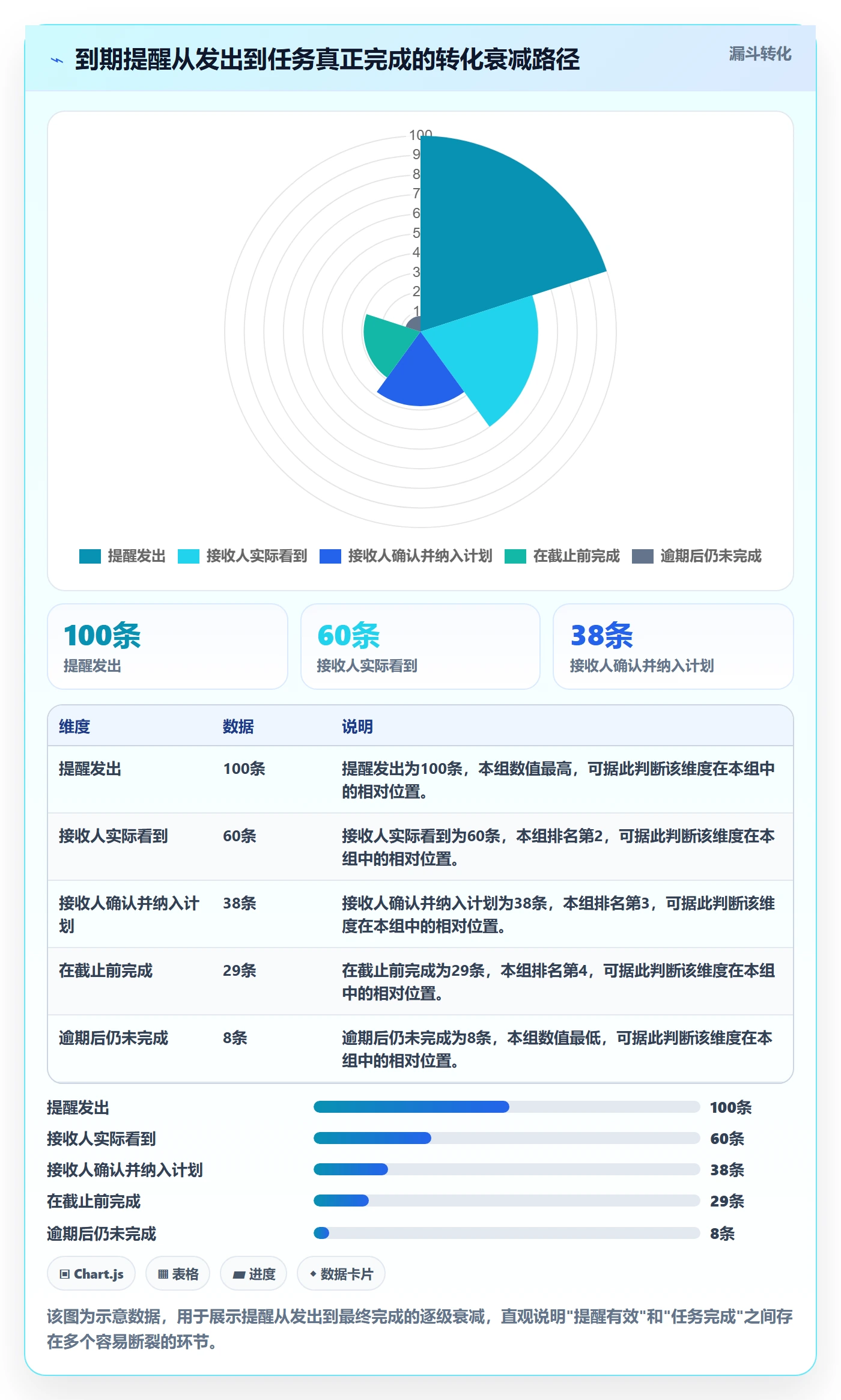 到期提醒落地方案:项目负责人开展任务提醒的实操方法案例解析