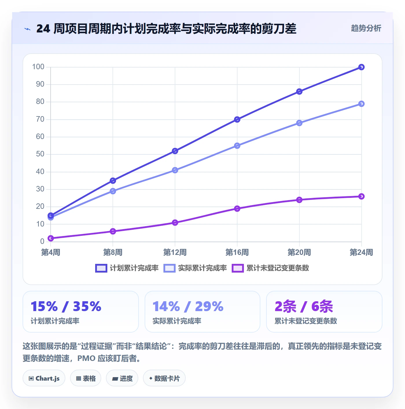 项目范围交付范围教程:PMO协同管理,避坑指南