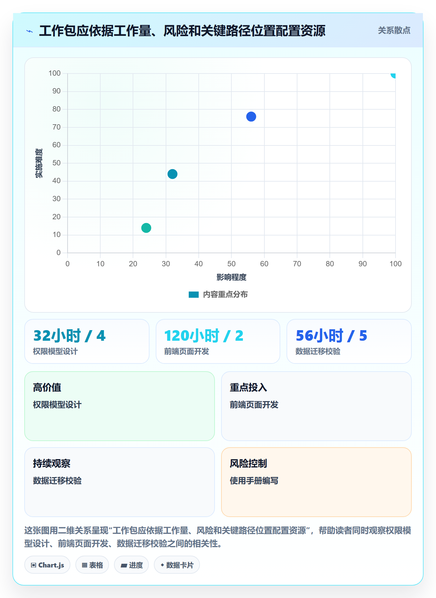 人力资源计划如何做好投入比例？产品经理协同管理与操作步骤