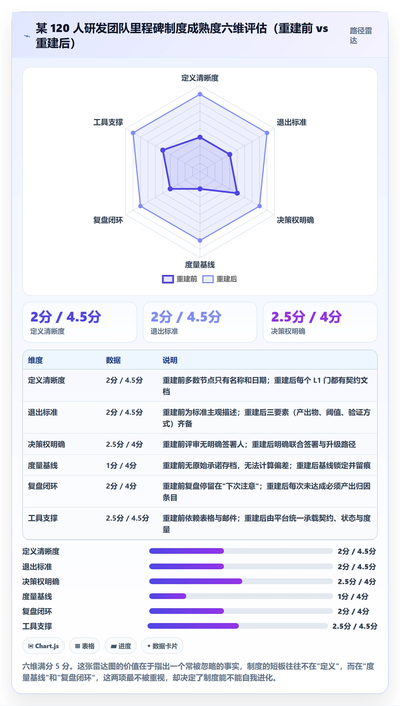 关键节点落地方案:研发团队开展里程碑的制度设计案例解析