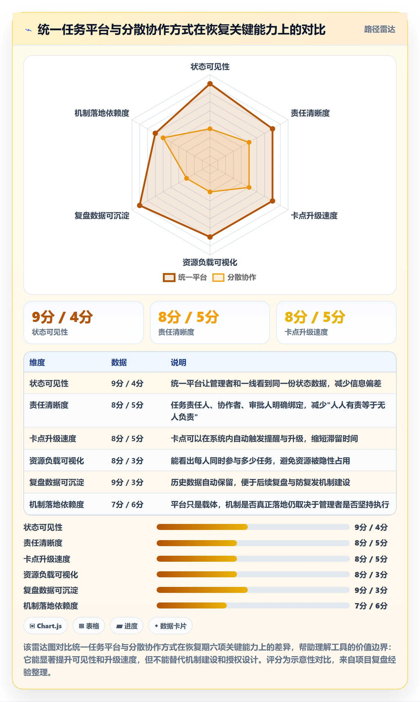 任务执行恢复全流程:企业管理者效率提升与一文讲清