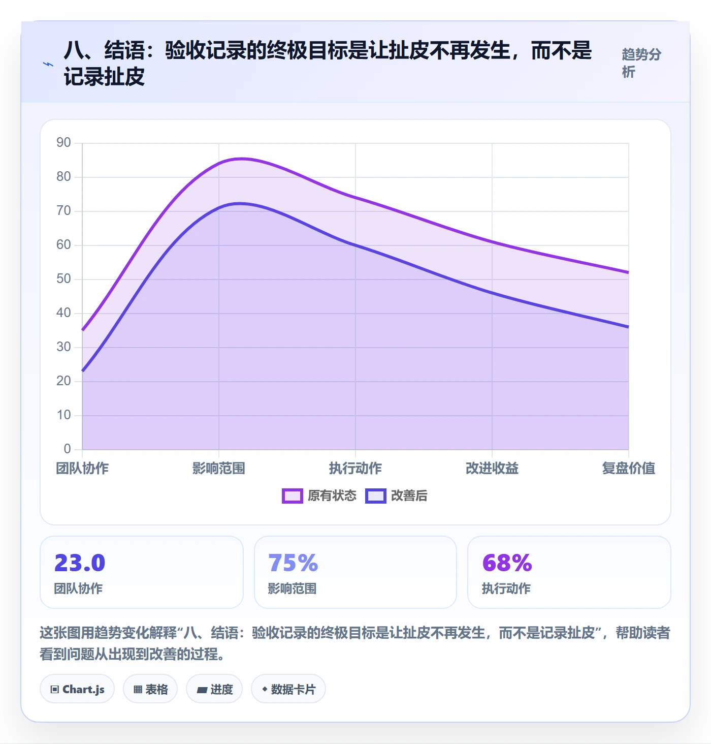 八、结语：验收记录的终极目标是让扯皮不再发生，而不是记录扯皮