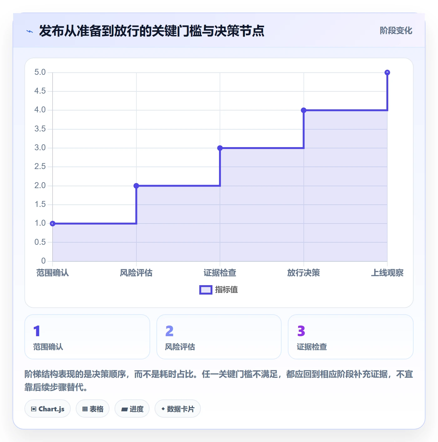 发布检查落地方案:企业管理者开展发布管理的协同管理案例解析