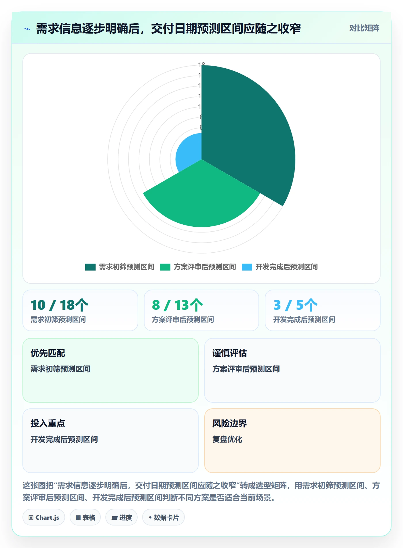 需求排期如何做好开发周期？项目负责人最佳实践与操作步骤