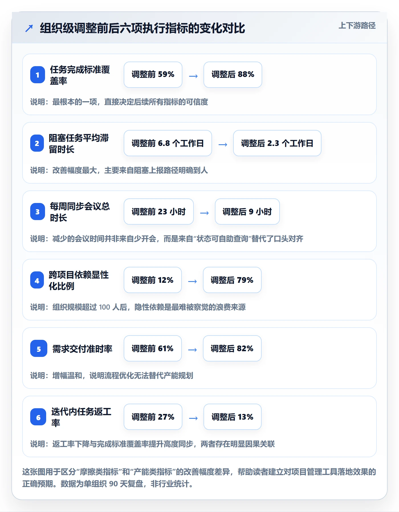 开始怎么做？项目经理入门指南：任务执行从0到1