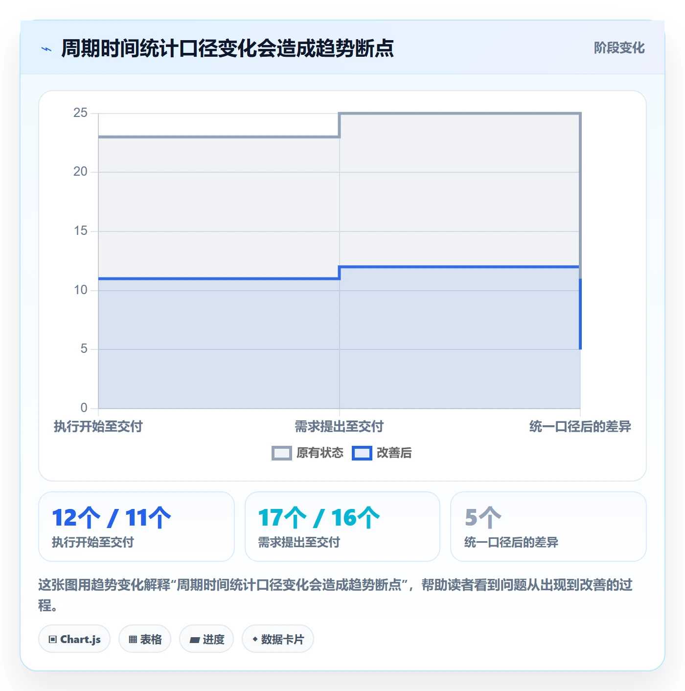 Kanban流程与规范:PMO看板流程优化关键指标