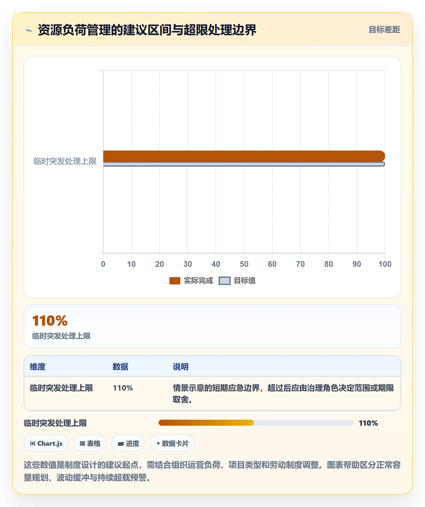 工作量最佳实践:项目负责人人力资源计划制度设计,常见问题