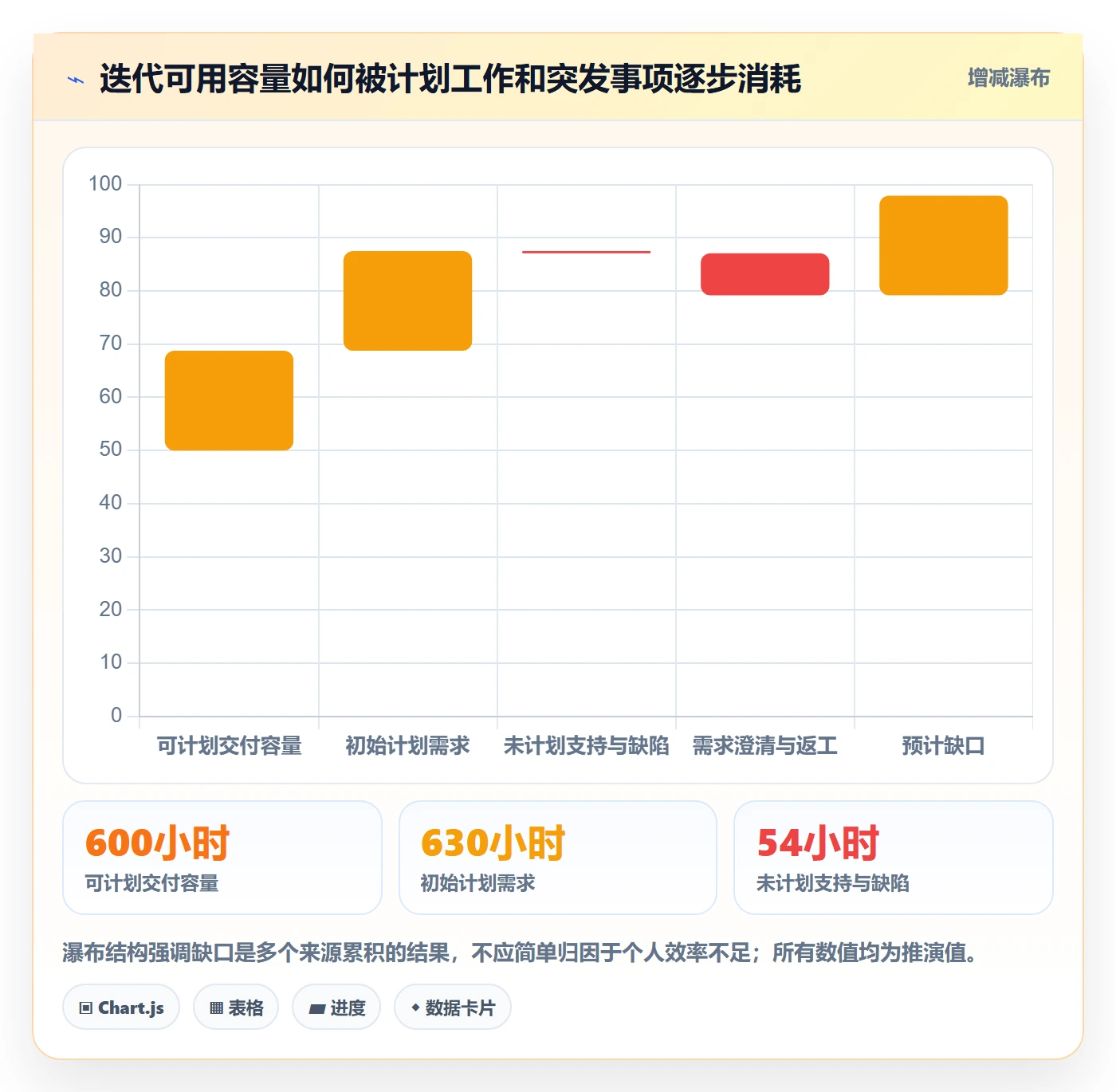 资源负载如何做好超负荷？研发团队风险控制与操作步骤