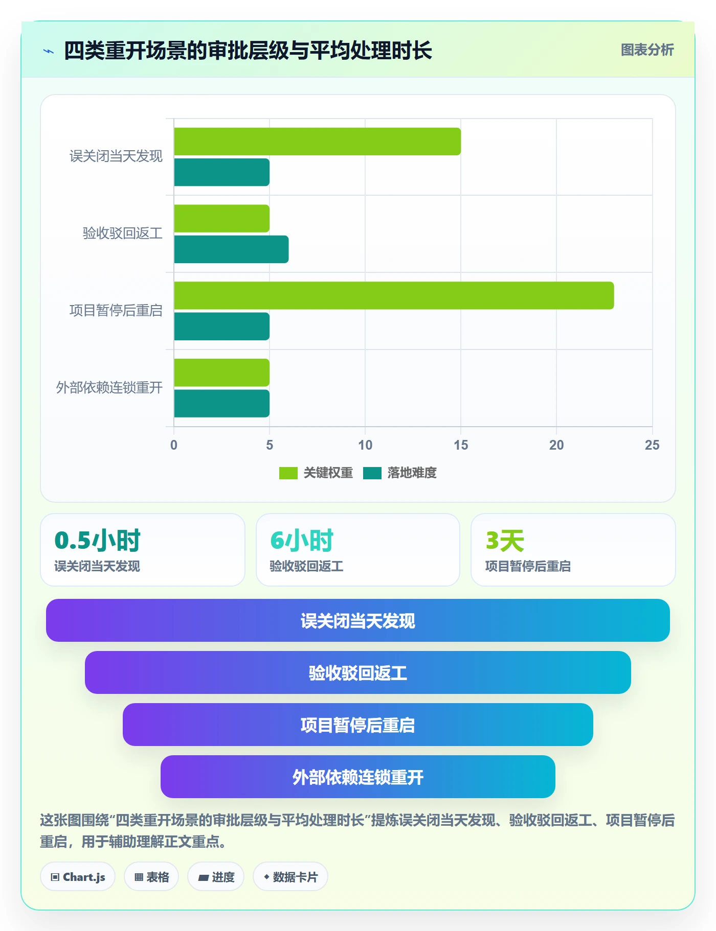任务执行如何做好重开?项目负责人入门指南与操作步骤