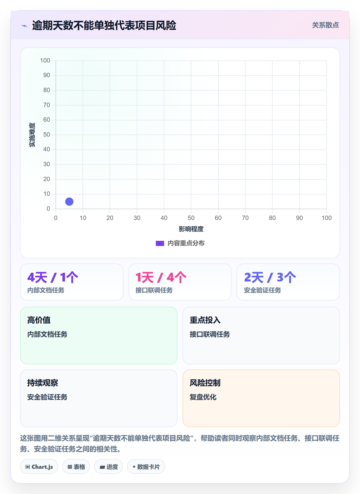 逾期管理指南：研发团队如何做好延期管理，数据分析全流程