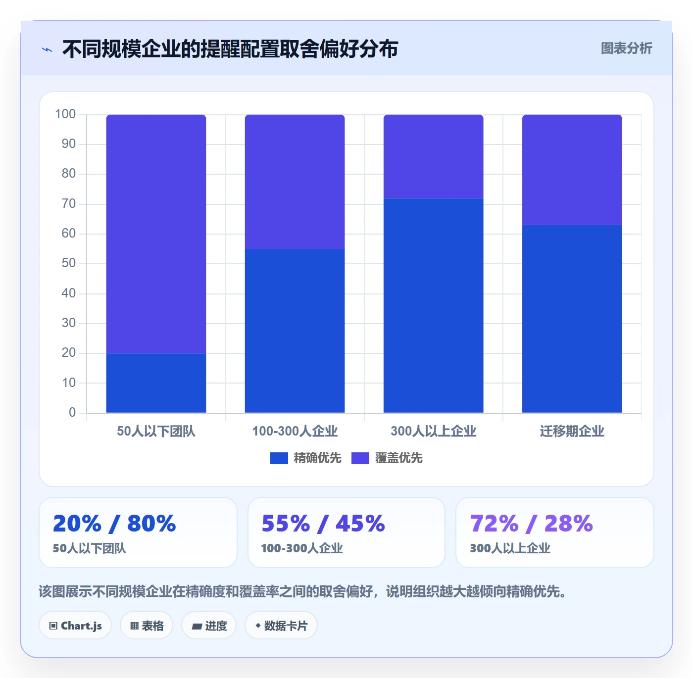 任务提醒超期提醒教程:企业管理者实操方法,避坑指南