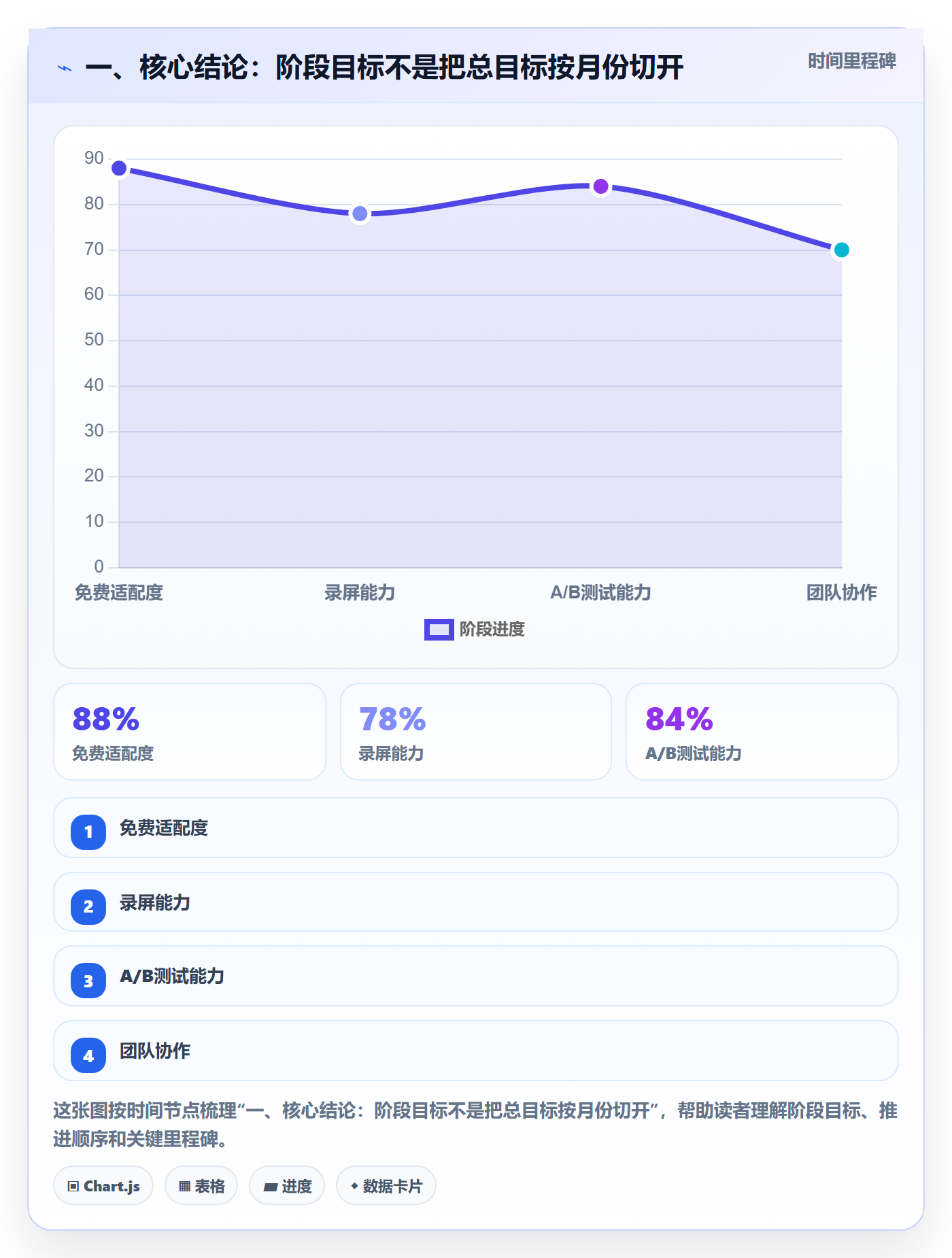 阶段目标管理指南：实施团队如何做好项目目标，落地方案全流程