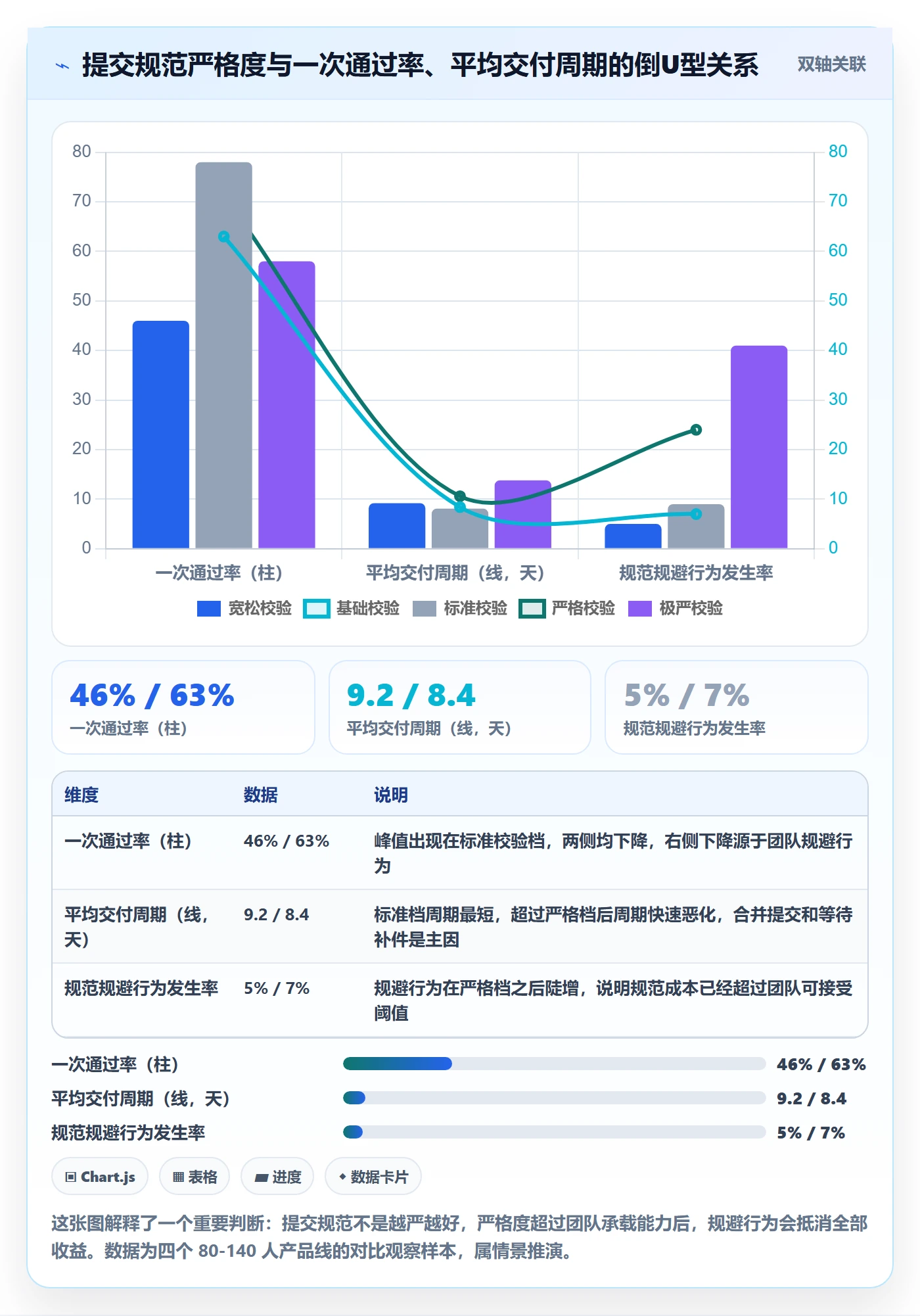 提交流程与规范:产品经理任务验收风险控制关键指标