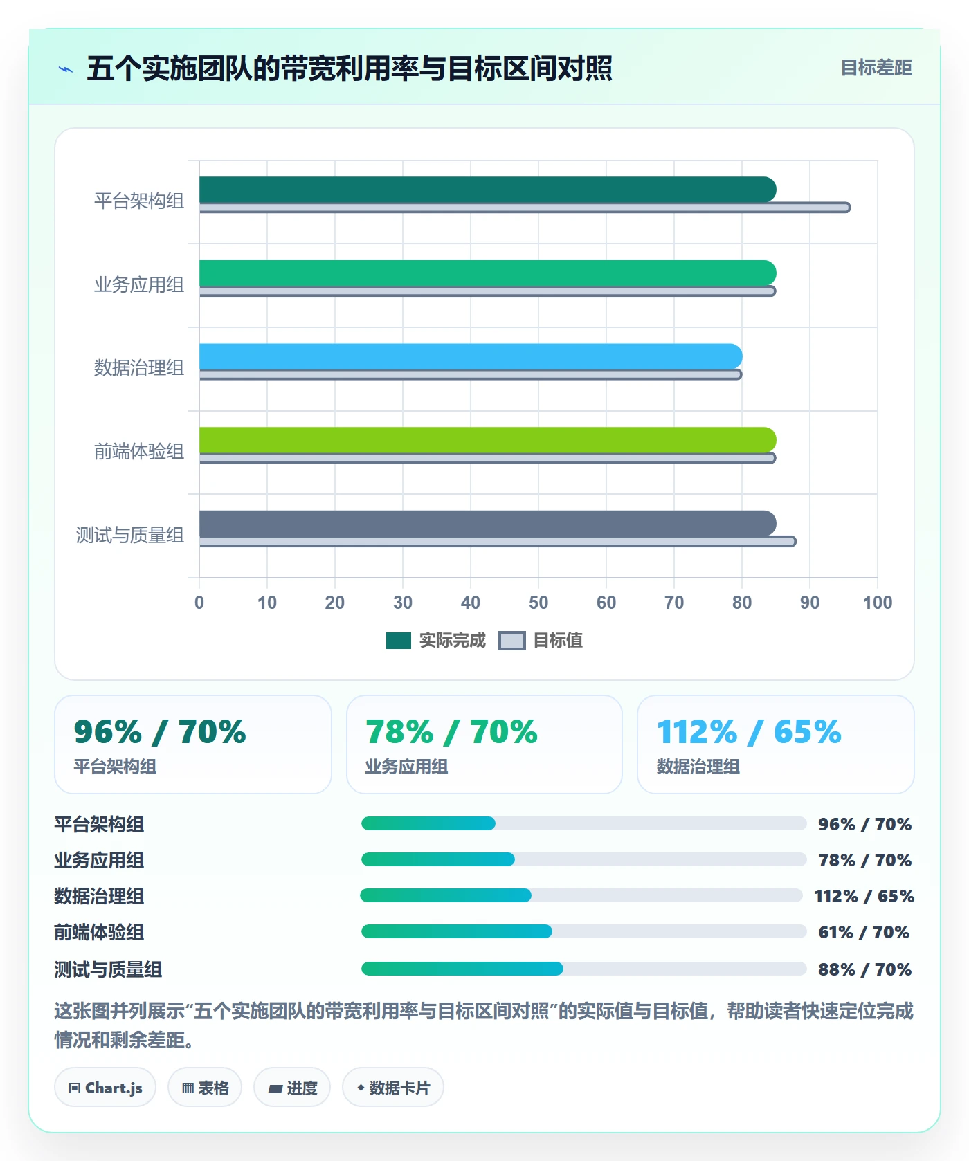项目立项优先级教程:实施团队协同管理,避坑指南